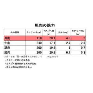 国産赤身馬刺しスライス160g(美里町)【配送不可地域：離島】【1622784】