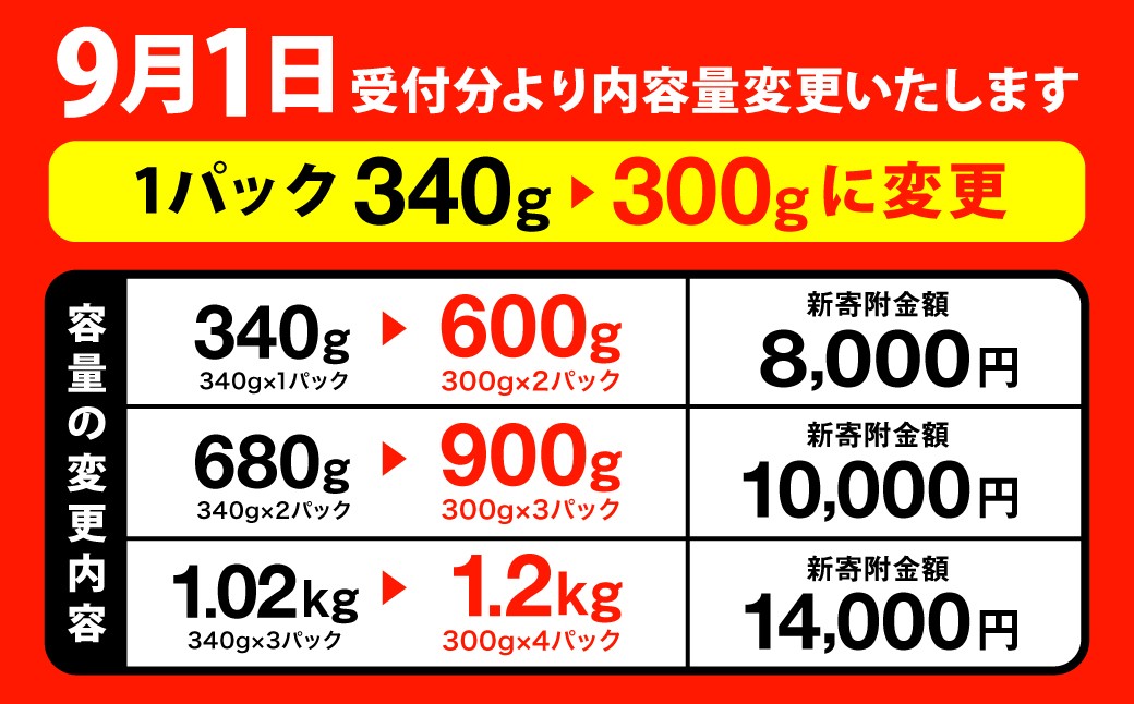 9月1日受付分より内容量変更いたします