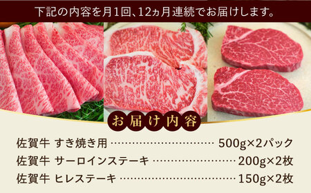 【全12回定期便】佐賀牛 すき焼き用とサーロインステーキとヒレステーキ食べ比べ 計20.4kg / ブランド牛 黒毛和牛 小分け / 佐賀県 / 有限会社佐賀セントラル牧場 [41ASAA277]