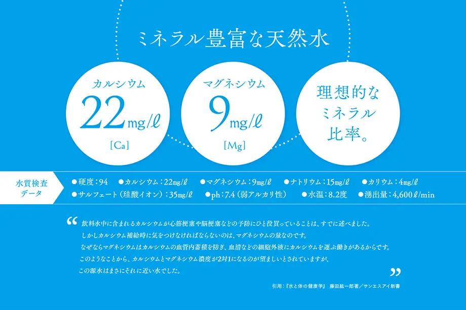 【2ヵ月定期便】大雪旭岳源水（2L×6本）