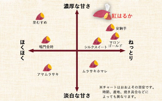 BS-352 スプーンで食べるさつまいも 小分け焼き芋 30袋 約2.85kg