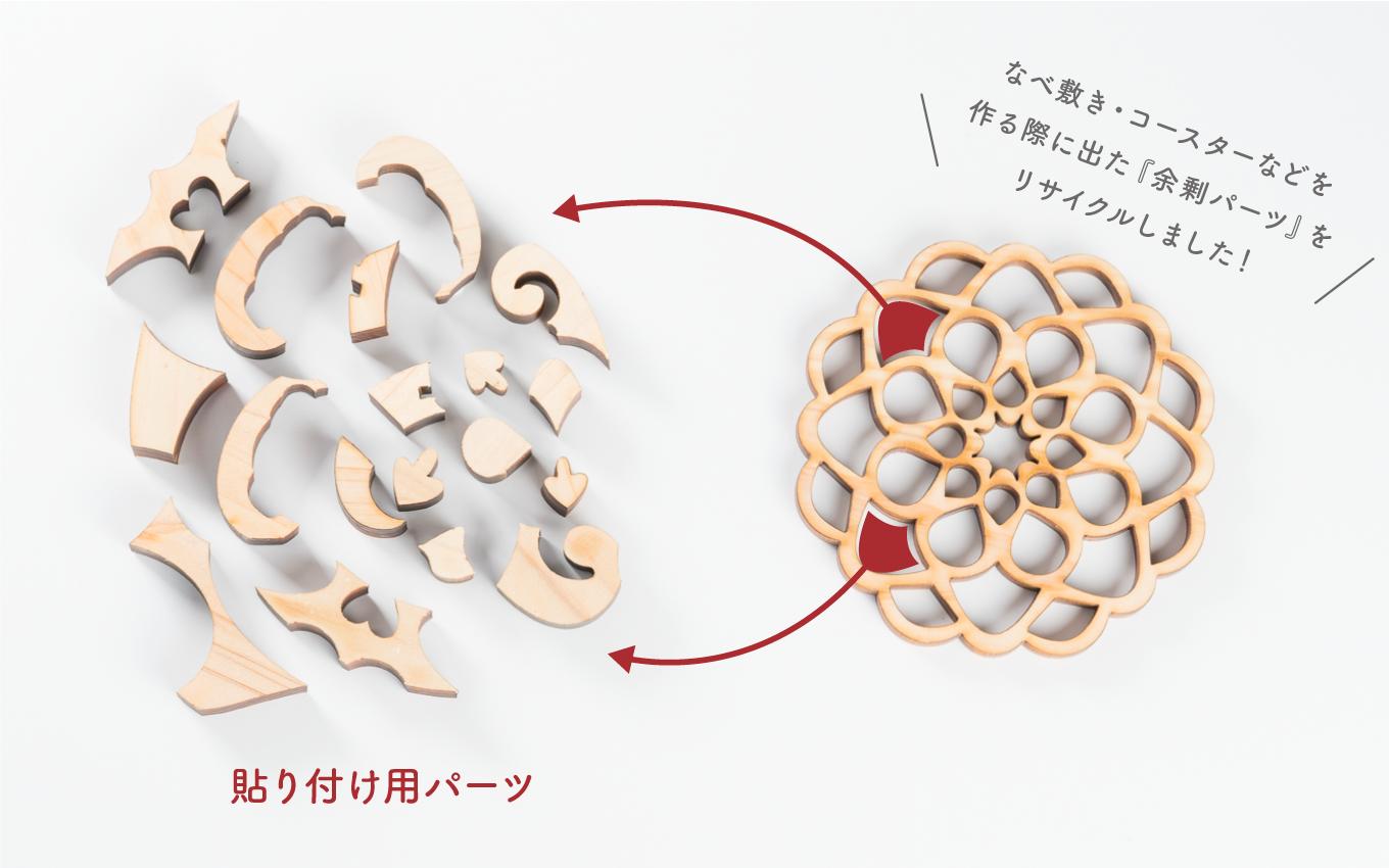 再生可能で、環境に優しい素材の証であるFSC認証材を使用
貼り付け用パーツには、製品の『余剰パーツ』を使ったエコな商品です！