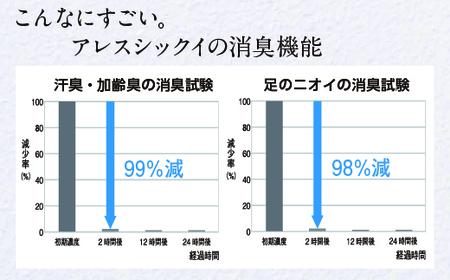 ウイルスを増やさない！自然素材から生まれた漆喰塗料「アレスシックイ」塗料セット