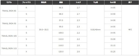 ゴルフ ゴルフクラブ ラズルダズルCCフォージド アイアンセット フジクラ トラヴィル オーダーメイド アイズファクトリー｜F38