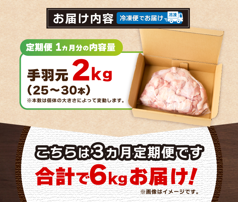 ＼＼3ヶ月定期便／／山梨県産＜健味鶏＞手羽元（計2kg×3ヶ月）