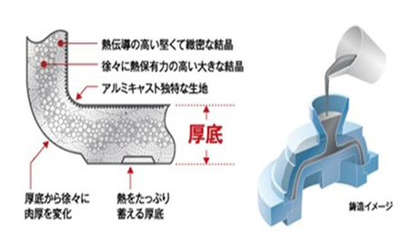 【ガス火用】のぼり　いため鍋　30cm