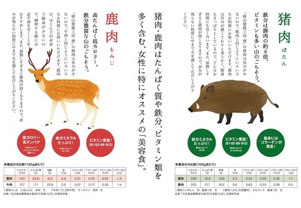 ジビエ「猪スライス肉　640g」（160ｇ×4パック）ヘルシー ビタミン 鉄分豊富 山のご馳走 高たんぱく 低カロリー アスリート 美容食 新鮮 鮮度抜群 俵山猪鹿工房想 職人技 国産ジビエ認定取得 