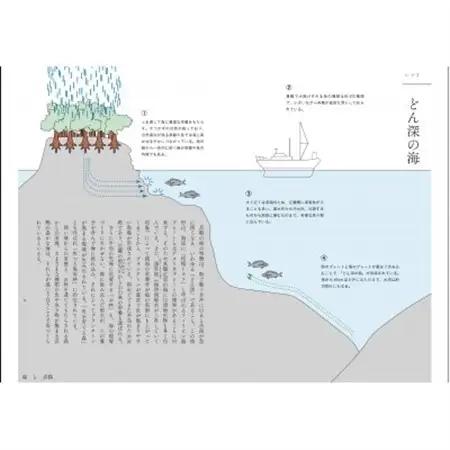 真鶴町案内読本 真鶴手帖【1590664】