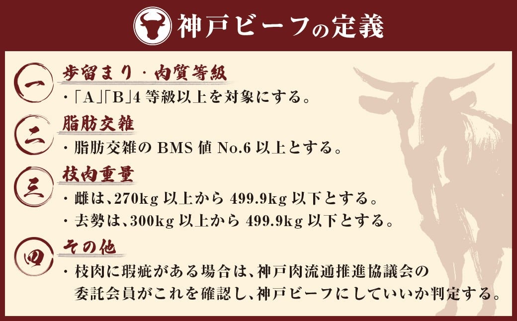 【和牛セレブ】神戸牛焼肉（焼きすき）ブリスケスライス 約900g