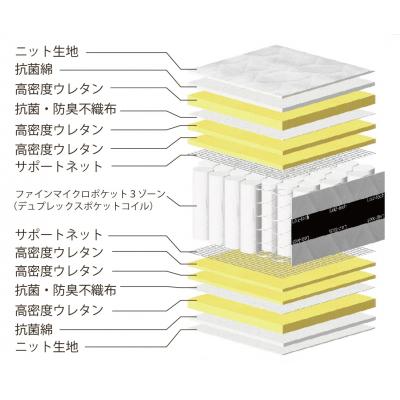 ふるさと納税 東広島市 国産ピアノワイヤーポケットコイルマットレス/セミダブル/W121cm×L196cm×H31cm/ |  | 02