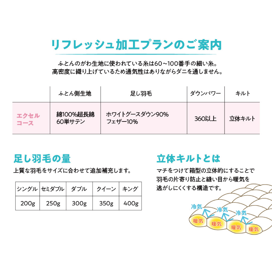 【甲州羽毛ふとん】羽毛リフレッシュサービス・エクセルコース（セミダブルサイズ） 羽毛布団