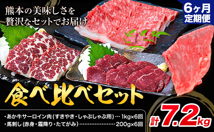 あか牛 すきやき・しゃぶしゃぶ用 サーロイン肉1kg・馬刺し200g 食べ比べセット 6ヶ月定期便 計7.2kg 合同会社たべたせいか《お申し込みの翌月から出荷》牛肉 和牛 馬刺し セット 熊本県産 