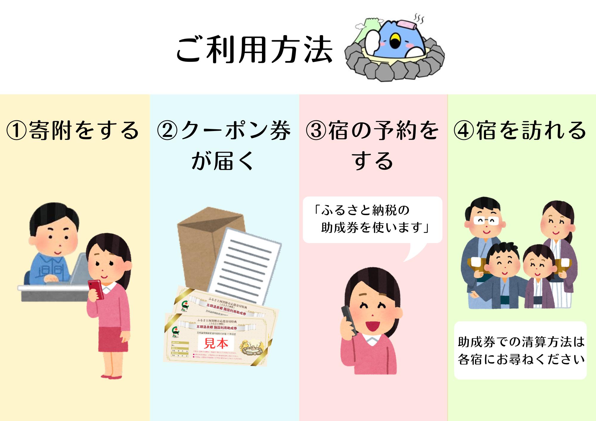 五頭温泉郷 割引クーポン (6,000円分)  1A03020