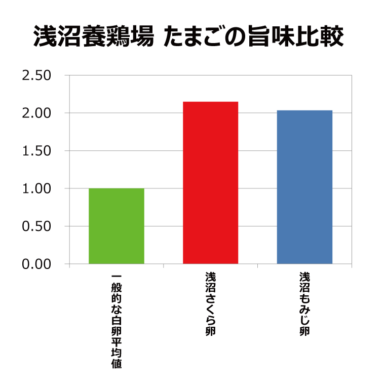 【純国産鶏もみじ】平飼い卵30個入り (破損保証5個含む)【3ヶ月連続お届け】 (AJ006-2)