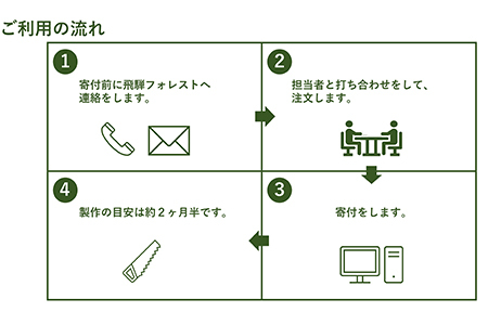 【完全国内生産】飛騨フォレストオーダー家具購入補助券 300,000円【飛騨フォレスト】【43-14】