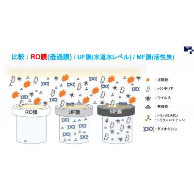 ふるさと納税 藤沢市 海水淡水化装置「LW-300D」レンタルプラン(6カ月) |  | 02