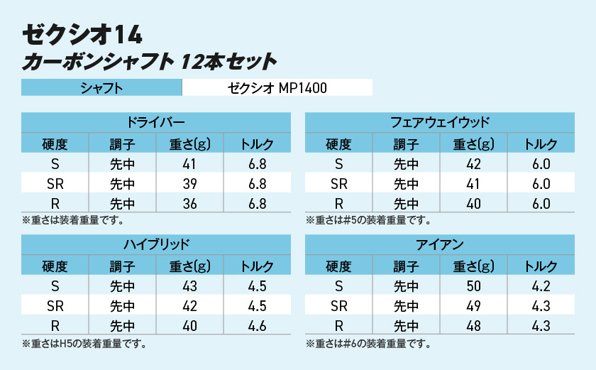 ゼクシオ 14 カーボンシャフト 12本セット ≪2025年モデル≫ ヘッドカバーセット _IP-C701 _（都城市） ドライバー フェアウェイウッド ユーティリティ アイアン ダンロップ XXIO