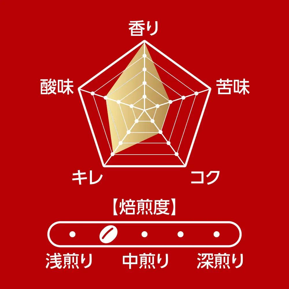 鎌倉工場焙煎！ドリップトップモカブレンド　70杯　| コーヒー 老舗  ドリップバッグ 厳選ブレンド 人気 おすすめ カフェ 珈琲 ドリップ 送料無料 神奈川 鎌倉