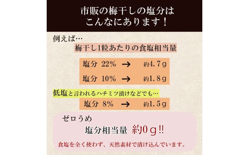 塩ぬき屋 ゼロ梅 (甘酸っぱい味) 200g ×2パック食塩不使用 【mdcom001B】