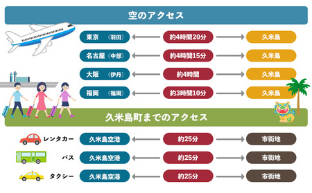 HISふるさと納税クーポン（沖縄県久米島町）1万5千円分