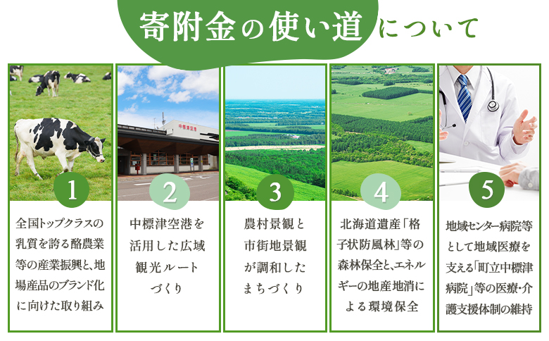 中標津町への応援寄附 2,000円(返礼品なし)【10002】_イメージ3