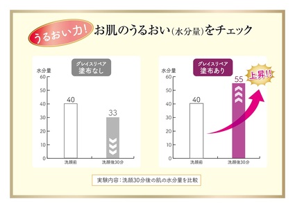 ルリビオ　グレイスリペア