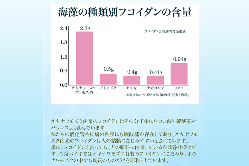 【金秀バイオ】日々のフコイダン　6箱（1箱あたり31袋入り）186日分（約6ヶ月分）