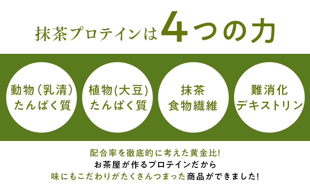 滋賀県産【お茶屋がつくる 抹茶プロテイン】900g（約1ヵ月分）シェイカー付