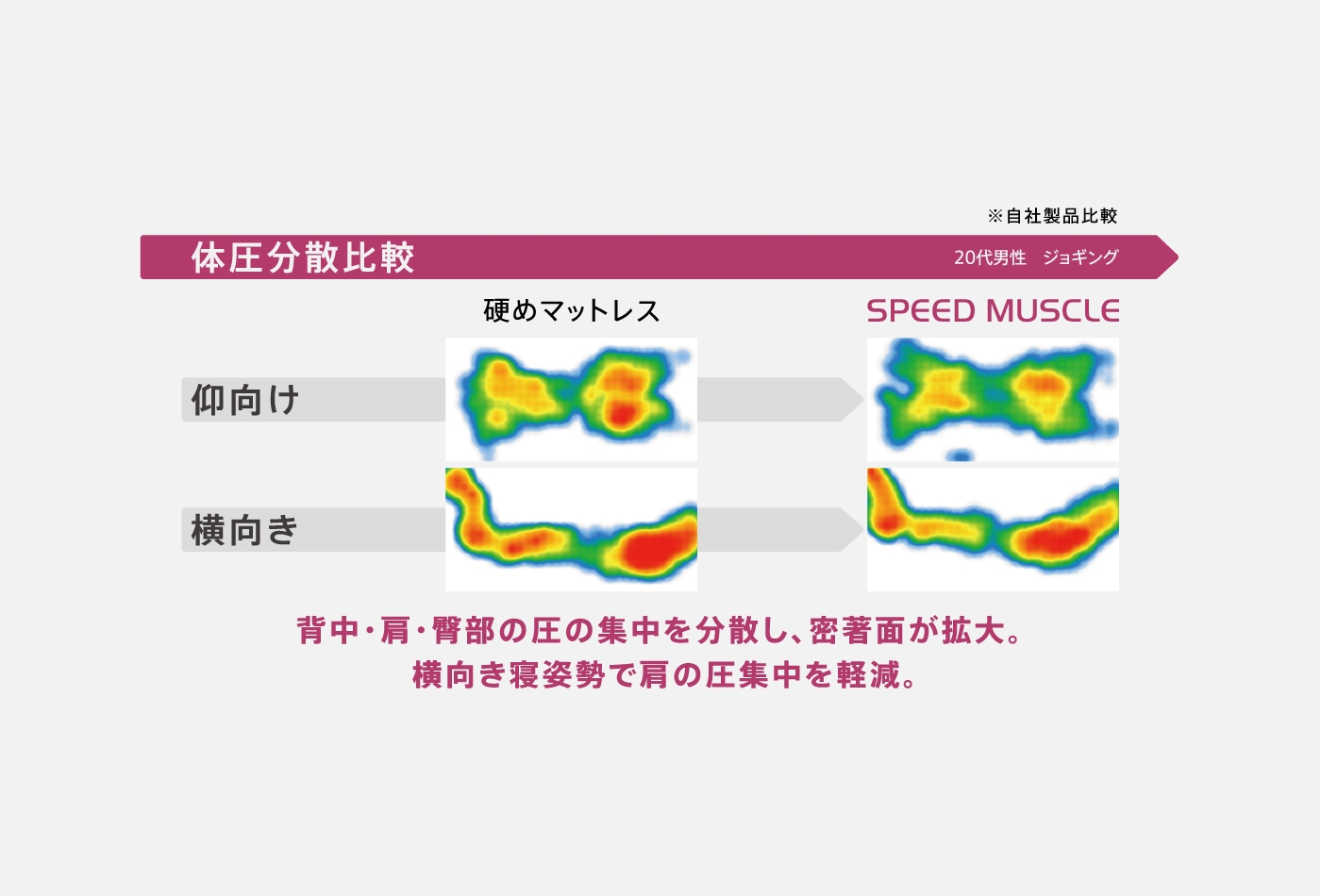 Sealy スポーツ スピードマッスルマットレス