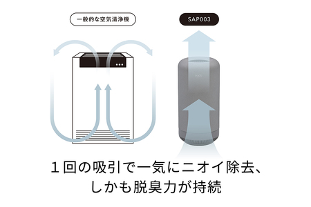 EE089CF_【2025年1月以降発送】cado カドー除菌脱臭機 SAP003 クールグレー【2024年新モデル】