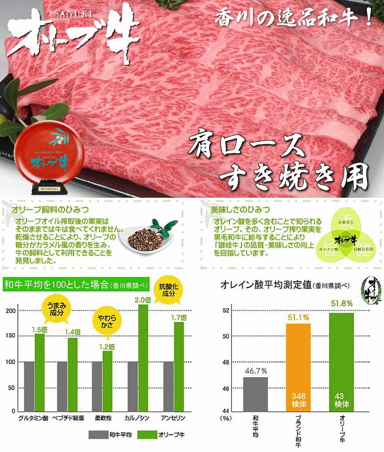 【ふるさと納税】黒毛和牛 オリーブ牛 500g 肩ロース スライス すき焼き 鍋 しゃぶしゃぶ 焼肉 食品 お肉 おすすめ 送料無料 国産牛 冷凍 ブランド牛 香川 お取り寄せ お取り寄せグルメ ギフ