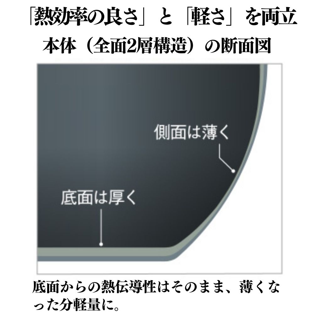 ビタクラフト カーペンター ウォックパン 26cm 05089768 フライ