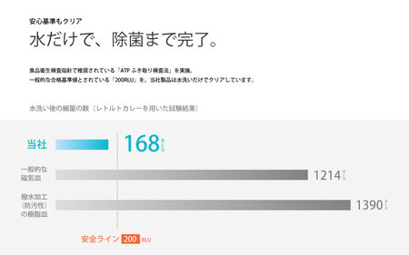 meliordesign 深皿L：洗剤不要で主婦の味方、便利なキッチンアイテム！