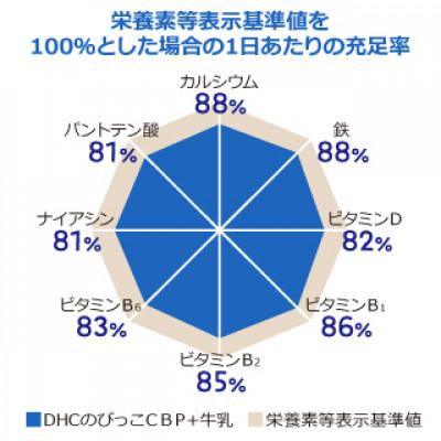 ふるさと納税 鹿沼市 のびっこCBP 2個セット(約60回分) |  | 02