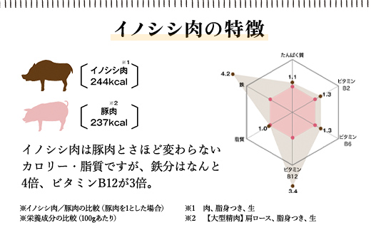 ジビエギフトBOX(4種、7袋入り) MBQ002-c 4種7袋入り