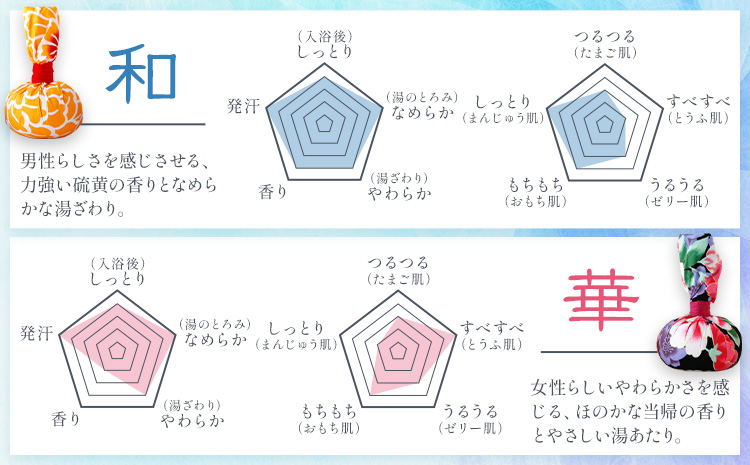 おうちで本格温泉 浴衣生地で包んだ入浴剤「浴玉」Hanabi ジップバッグ入り×替え玉セット(和) バスリエ株式会社《30日以内に出荷予定(土日祝除く)》千葉県 我孫子市 入浴剤 お風呂 リラックス 