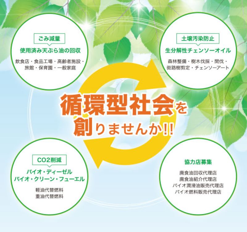 軽油代替燃料 B5軽油（BDF5％混合軽油）20L［126C04］_イメージ3