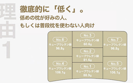 低い枕を好む人向け枕 THE PILLOW Preset 13 Hikume《60日以内に出荷予定(土日祝除く)》
