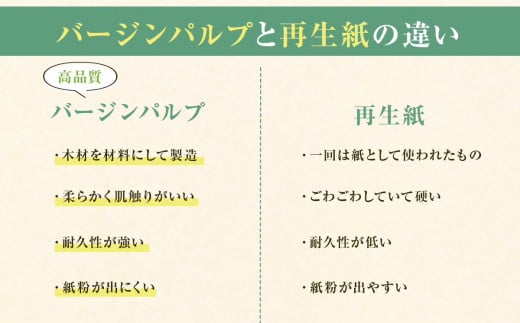 ティッシュペーパー 5個×4箱＆トイレットペーパー（シングル）12ロール×3パック セット ナクレ  大容量 日用品 まとめ買い 日用雑貨 紙 消耗品 生活必需品 大容量 備蓄 物価高騰対策 トイレ 