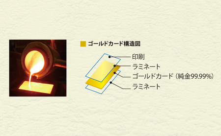 純金カード　和花文様しおり 三月（弥生）