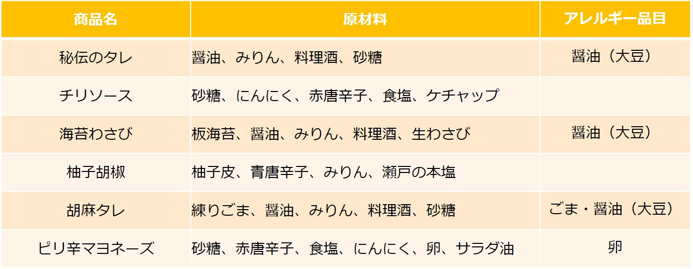原材料・アレルギー品目