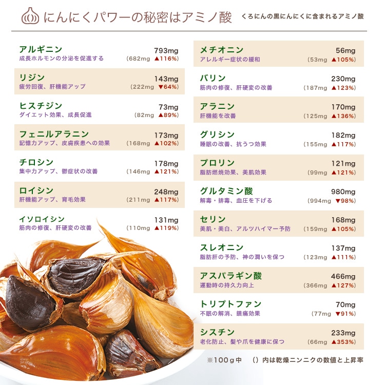 【ふるさと納税】 黒にんにく 熟成黒にんにく 2kg (玉) 香川県産 [ 発酵食品 旨味凝縮 スーパーフード 健康 美容 栄養満点 国産 お試し 毎日の健康習慣 ご自宅用 ギフト 人気 返礼品 送料
