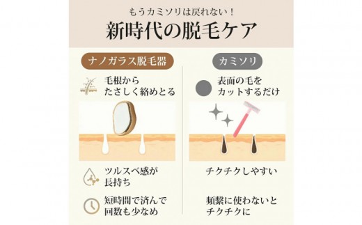 脱毛器  角質除去  ネイビー