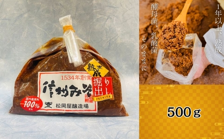 【 秘蔵 掘り出し みそ 】プレミアム 手仕事 量り売り ＋ 手仕事 量り売り セット | 松岡屋醸造場