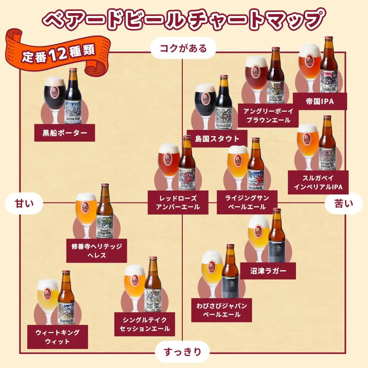 地ビール ベアードビール 定番全12種飲み比べセット 地ビール 