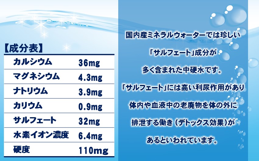 秘境の湧き水　国内産ミネラルウォーター　500mlペットボトル24×8箱