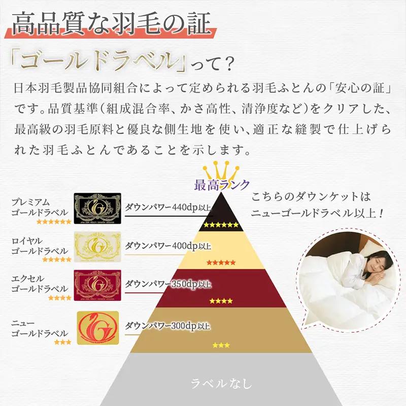 羽毛肌掛けふとん シングル[150cm×210cm] FY25-361
