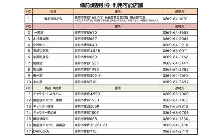 ふるさと納税「備前焼」割引券（15,000円分）