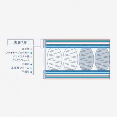 ふるさと納税 安芸高田市 ドリームベッド サータソフトスイート 6.8 パーソナルシングル[No5895-0698] |  | 02