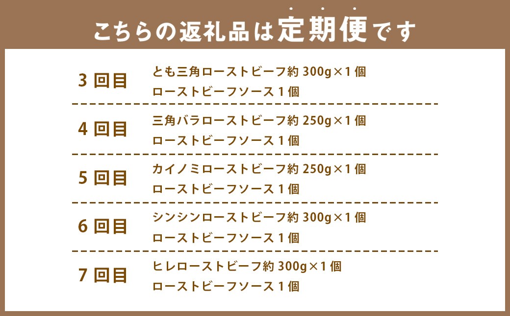 【12ヶ月定期便】 ローストビーフ 食べ比べ 【たわら屋】